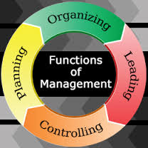 4 basic functions of management